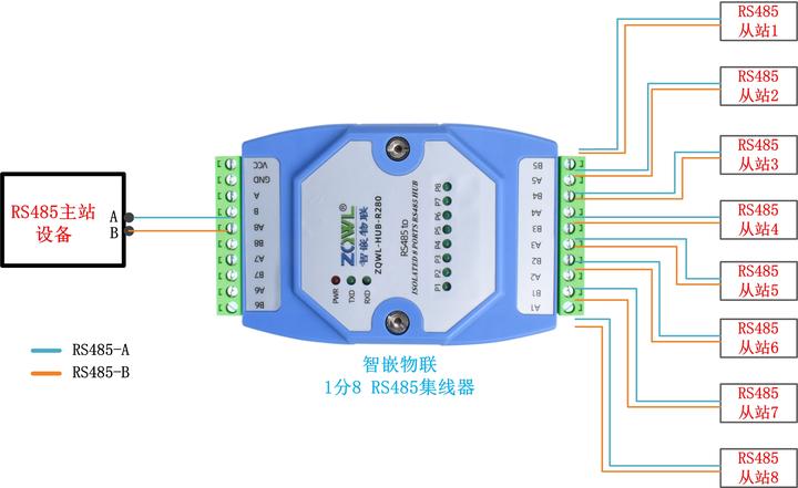 PROFIBUS中继器使用指南「精」